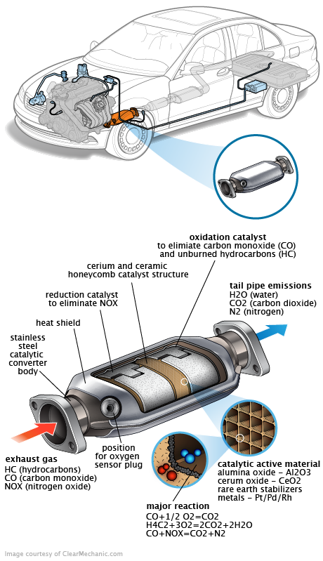 See P3724 repair manual