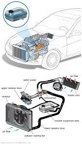 See P3724 repair manual